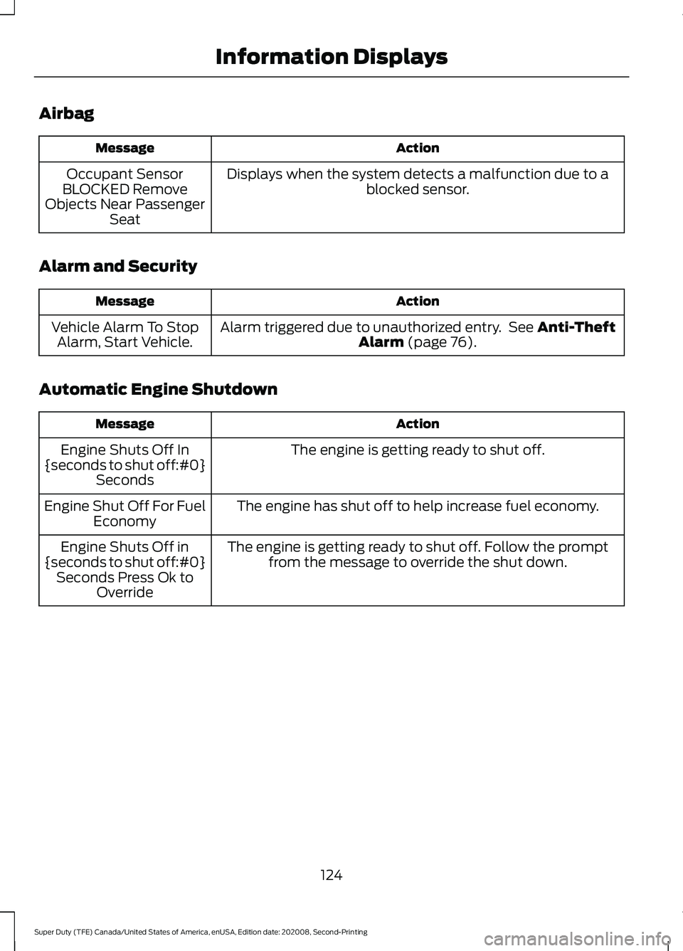FORD SUPER DUTY 2021  Owners Manual Airbag
Action
Message
Displays when the system detects a malfunction due to a blocked sensor.
Occupant Sensor
BLOCKED Remove
Objects Near Passenger Seat
Alarm and Security Action
Message
Alarm trigger