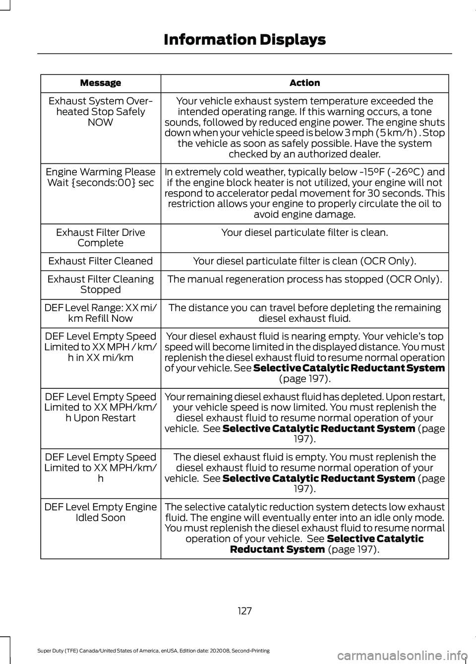 FORD SUPER DUTY 2021  Owners Manual Action
Message
Your vehicle exhaust system temperature exceeded theintended operating range. If this warning occurs, a tone
sounds, followed by reduced engine power. The engine shuts
down when your ve