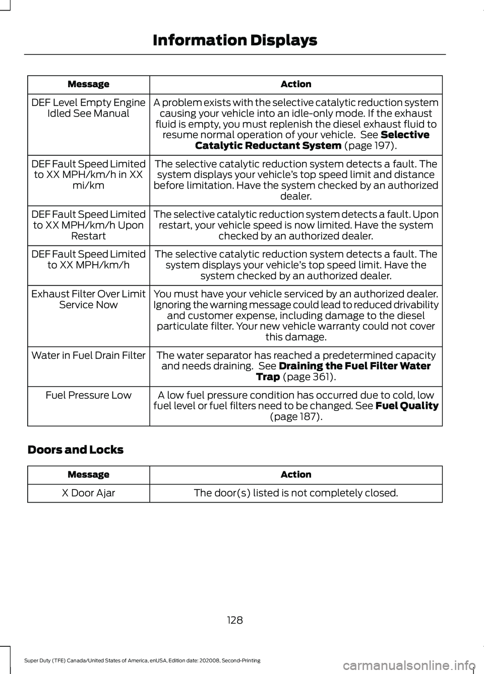 FORD SUPER DUTY 2021  Owners Manual Action
Message
A problem exists with the selective catalytic reduction systemcausing your vehicle into an idle-only mode. If the exhaust
fluid is empty, you must replenish the diesel exhaust fluid to 