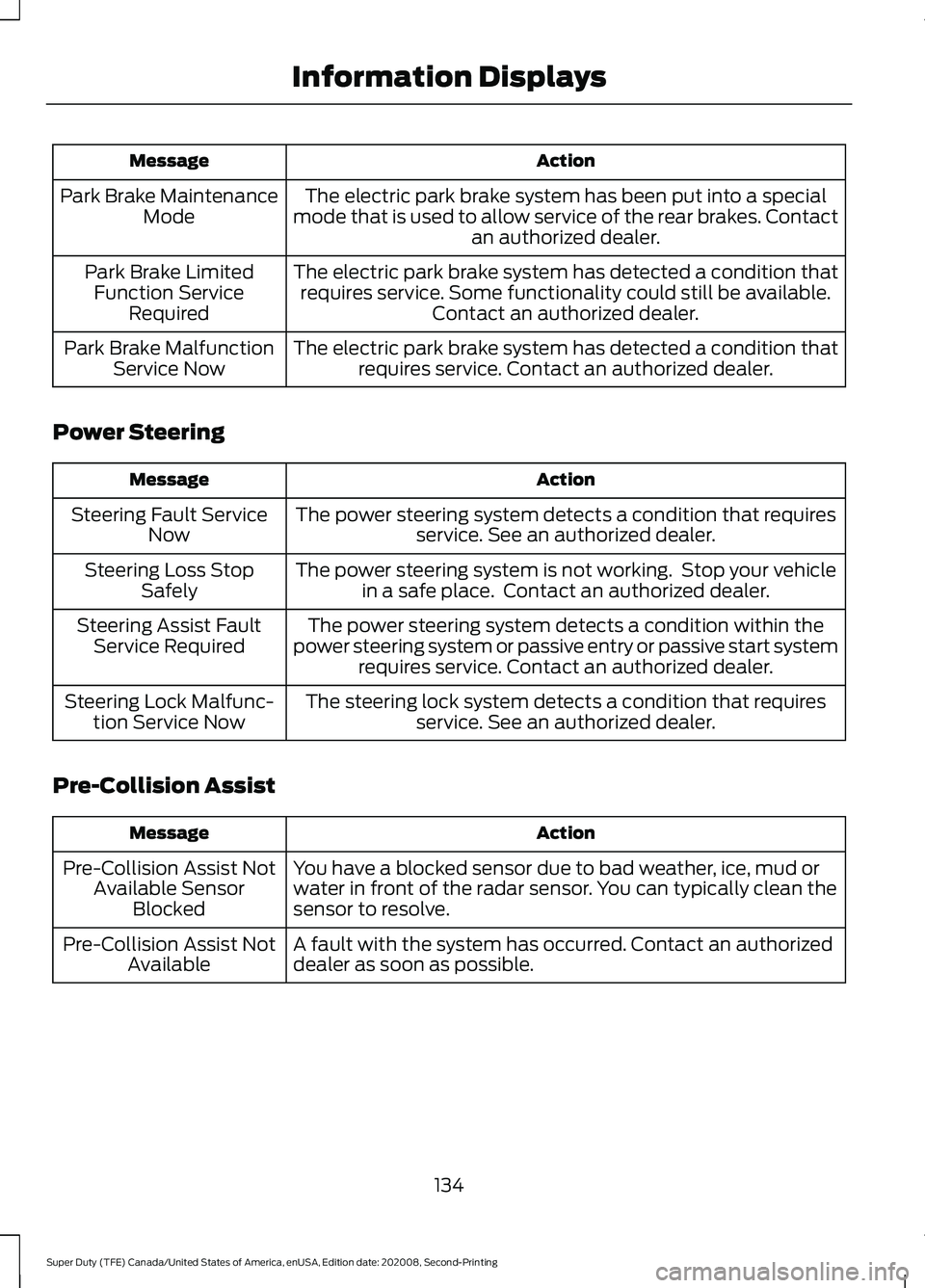 FORD SUPER DUTY 2021  Owners Manual Action
Message
The electric park brake system has been put into a special
mode that is used to allow service of the rear brakes. Contact an authorized dealer.
Park Brake Maintenance
Mode
The electric 