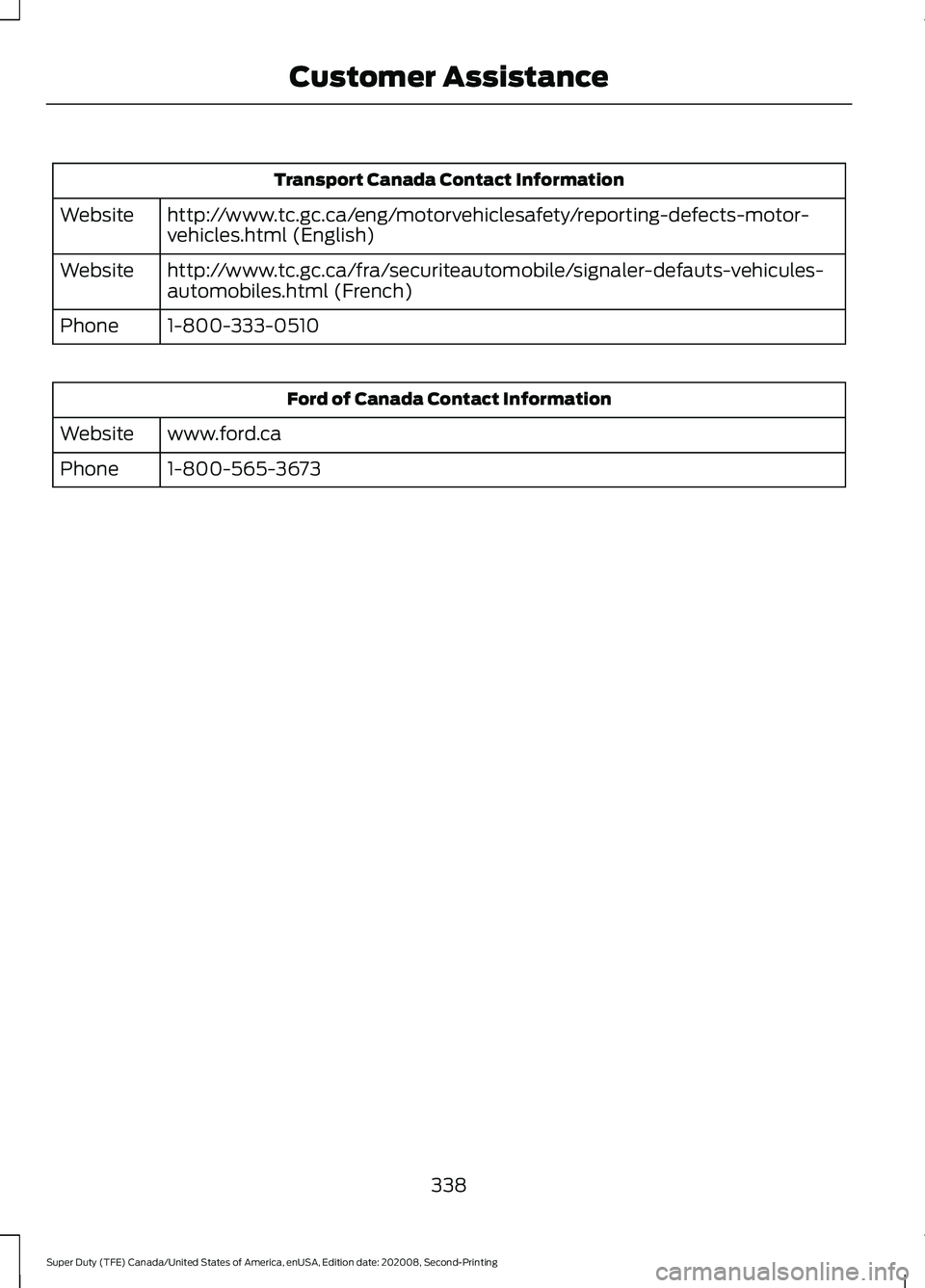 FORD SUPER DUTY 2021  Owners Manual Transport Canada Contact Information
http://www.tc.gc.ca/eng/motorvehiclesafety/reporting-defects-motor-
vehicles.html (English)
Website
http://www.tc.gc.ca/fra/securiteautomobile/signaler-defauts-veh