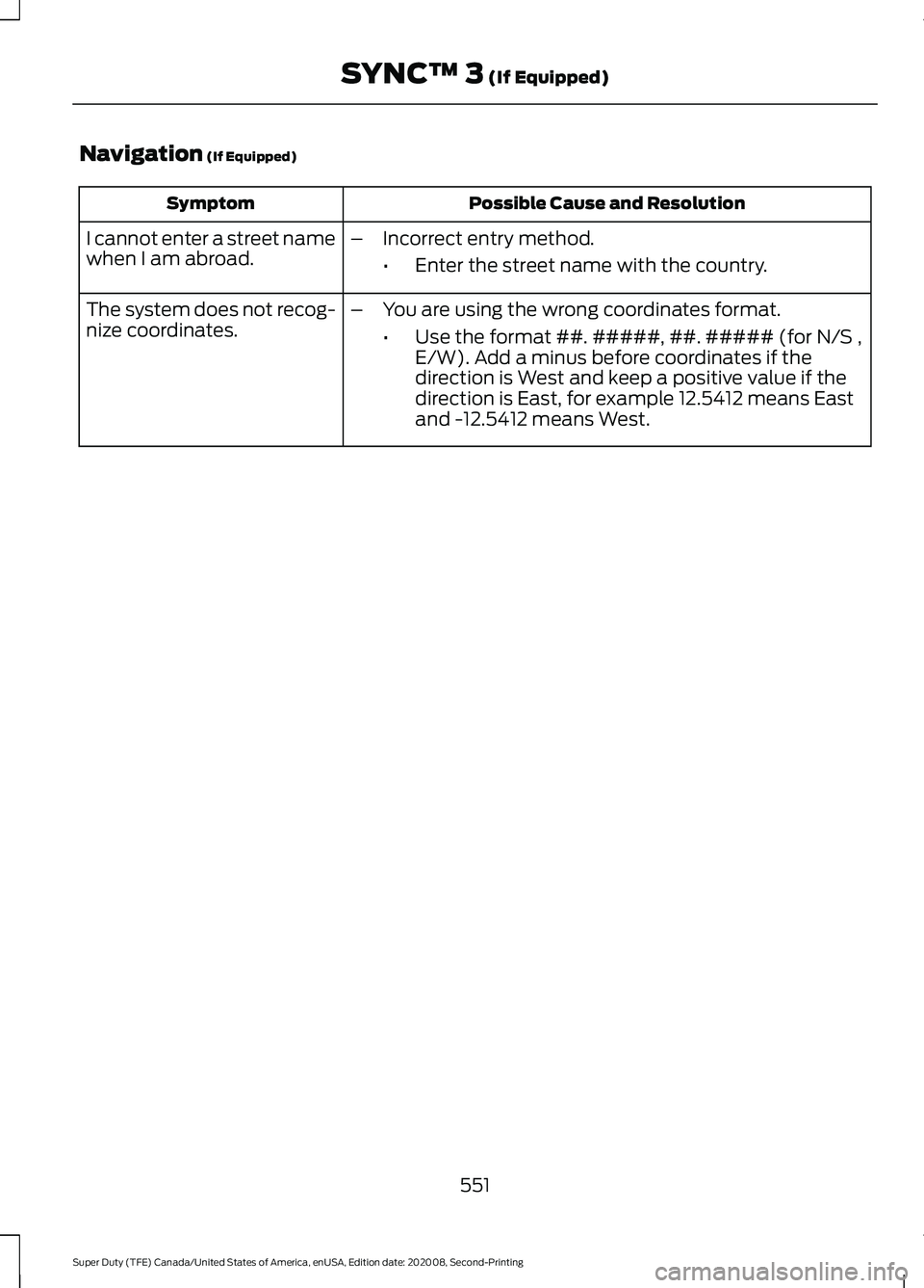 FORD SUPER DUTY 2021  Owners Manual Navigation (If Equipped)
Possible Cause and Resolution
Symptom
I cannot enter a street name
when I am abroad. –
Incorrect entry method.
•Enter the street name with the country.
The system does not