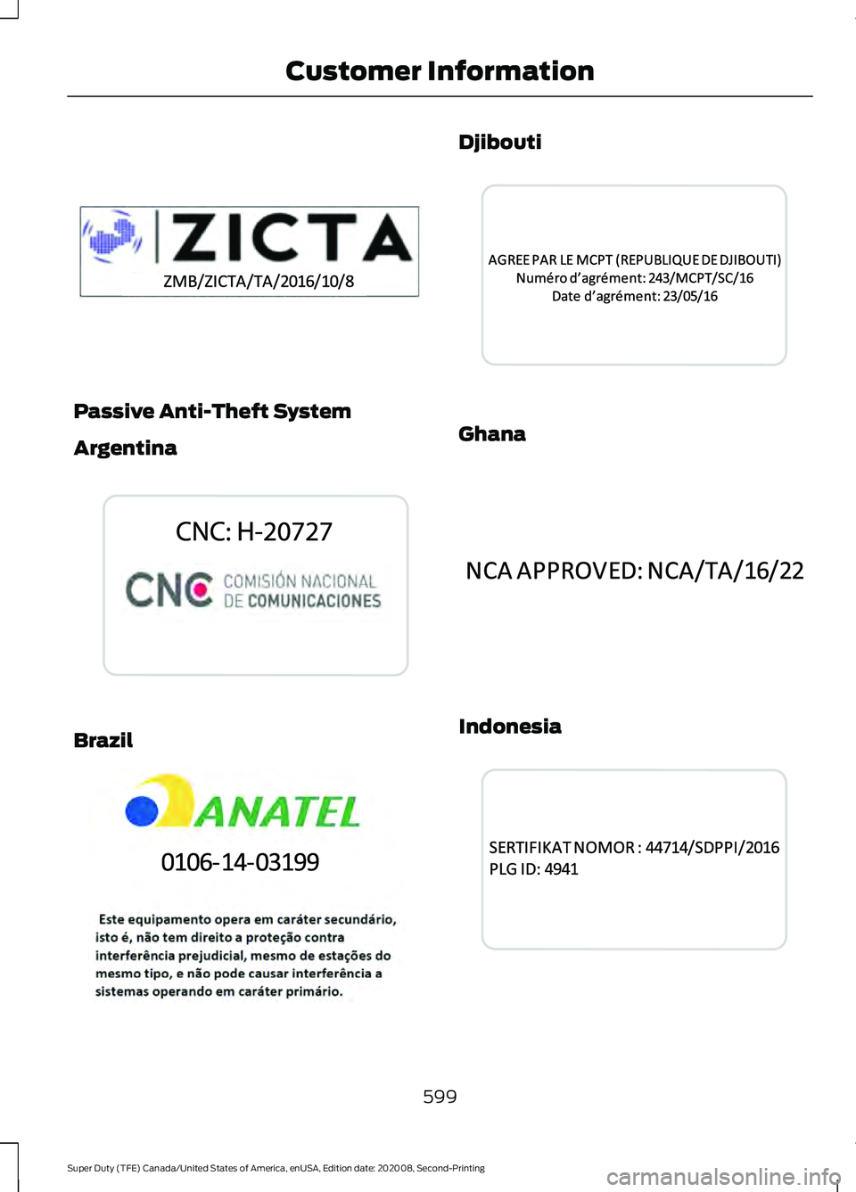 FORD SUPER DUTY 2021  Owners Manual Passive Anti-Theft System
Argentina
Brazil Djibouti
Ghana
Indonesia
599
Super Duty (TFE) Canada/United States of America, enUSA, Edition date: 202008, Second-Printing Customer InformationE343026  E339