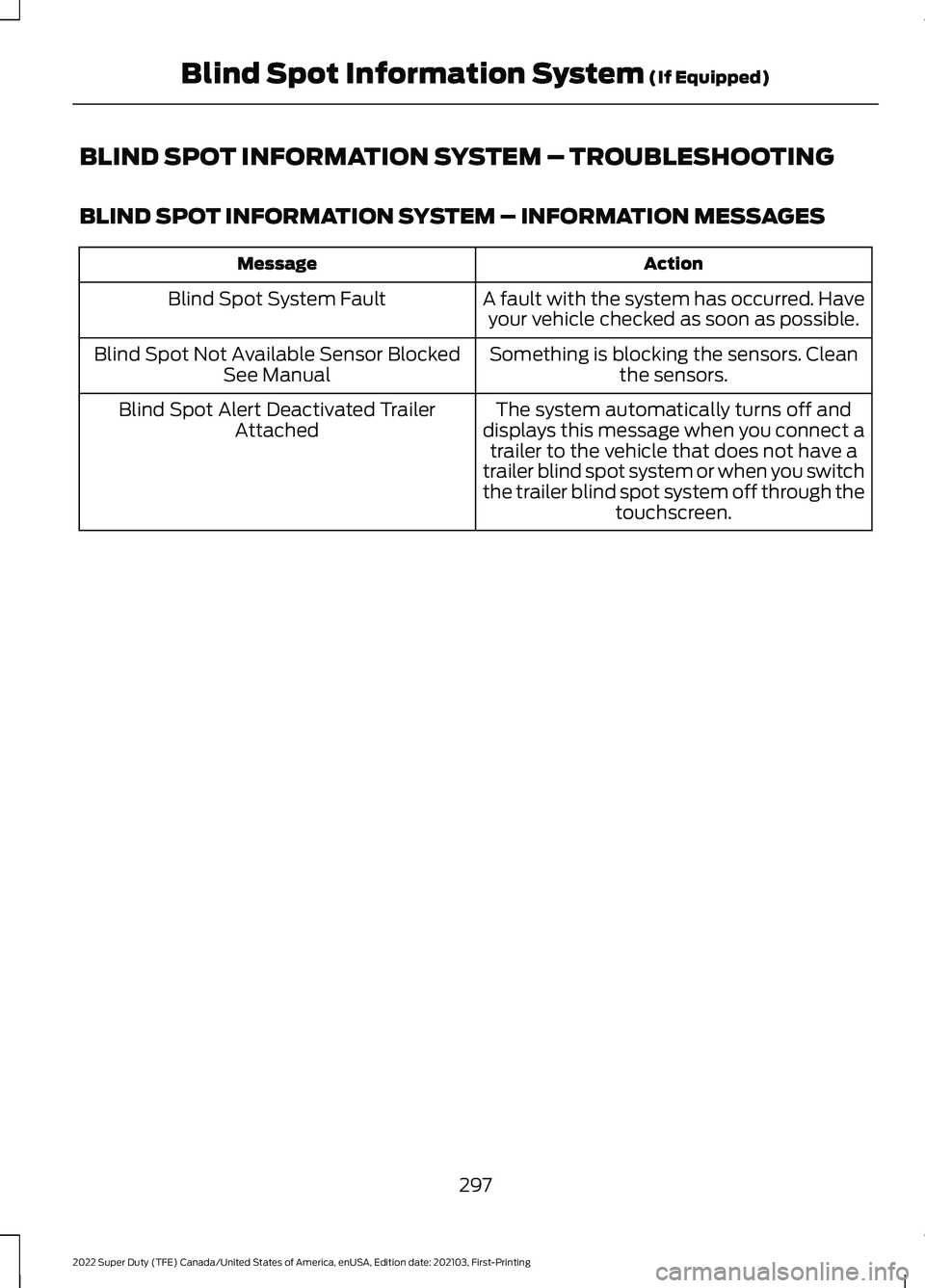 FORD SUPER DUTY 2022  Owners Manual BLIND SPOT INFORMATION SYSTEM – TROUBLESHOOTING
BLIND SPOT INFORMATION SYSTEM – INFORMATION MESSAGES
Action
Message
A fault with the system has occurred. Haveyour vehicle checked as soon as possib