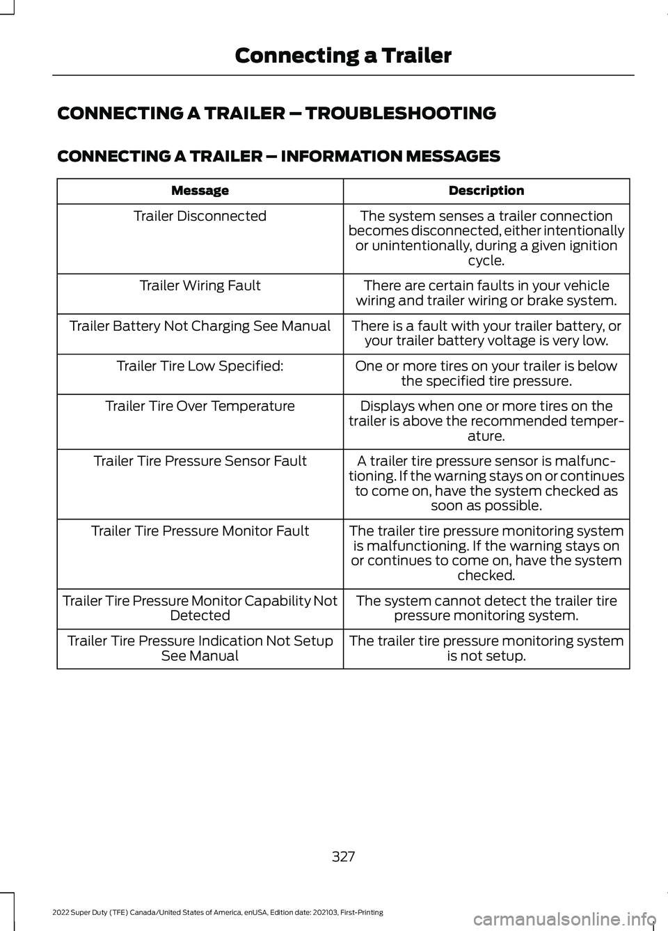 FORD SUPER DUTY 2022 Owners Manual CONNECTING A TRAILER – TROUBLESHOOTING
CONNECTING A TRAILER – INFORMATION MESSAGES
Description
Message
The system senses a trailer connection
becomes disconnected, either intentionally or unintent FORD SUPER DUTY 2022 Owners Manual CONNECTING A TRAILER – TROUBLESHOOTING
CONNECTING A TRAILER – INFORMATION MESSAGES
Description
Message
The system senses a trailer connection
becomes disconnected, either intentionally or unintent