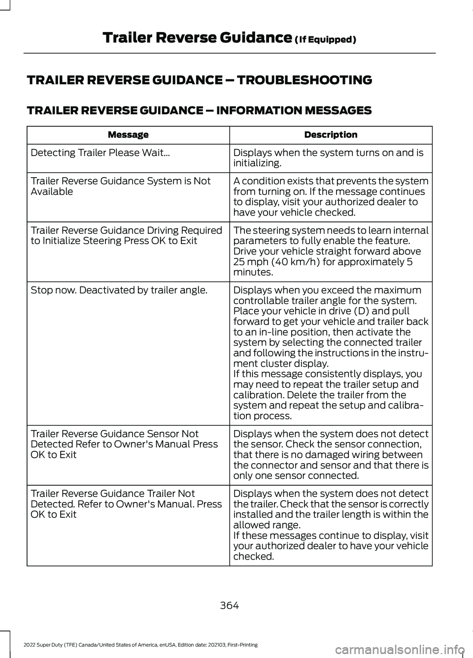 FORD SUPER DUTY 2022 Owners Manual TRAILER REVERSE GUIDANCE – TROUBLESHOOTING
TRAILER REVERSE GUIDANCE – INFORMATION MESSAGES
Description
Message
Displays when the system turns on and is
initializing.
Detecting Trailer Please Wait FORD SUPER DUTY 2022 Owners Manual TRAILER REVERSE GUIDANCE – TROUBLESHOOTING
TRAILER REVERSE GUIDANCE – INFORMATION MESSAGES
Description
Message
Displays when the system turns on and is
initializing.
Detecting Trailer Please Wait