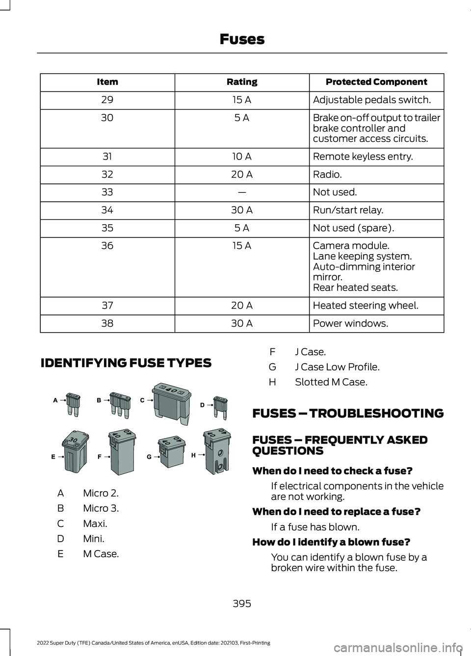 FORD SUPER DUTY 2022  Owners Manual Protected Component
Rating
Item
Adjustable pedals switch.
15 A
29
Brake on-off output to trailer
brake controller and
customer access circuits.
5 A
30
Remote keyless entry.
10 A
31
Radio.
20 A
32
Not 