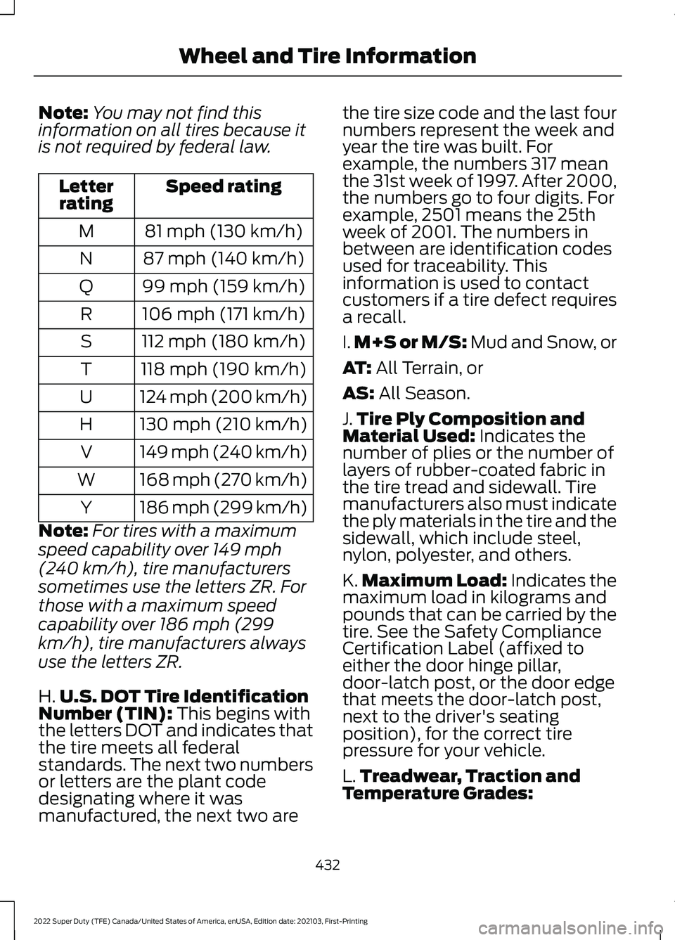 FORD SUPER DUTY 2022 Owners Manual Note:
You may not find this
information on all tires because it
is not required by federal law. Speed rating
Letter
rating
81 mph (130 km/h)
M
87 mph (140 km/h)
N
99 mph (159 km/h)
Q
106 mph (171 km/h FORD SUPER DUTY 2022 Owners Manual Note:
You may not find this
information on all tires because it
is not required by federal law. Speed rating
Letter
rating
81 mph (130 km/h)
M
87 mph (140 km/h)
N
99 mph (159 km/h)
Q
106 mph (171 km/h