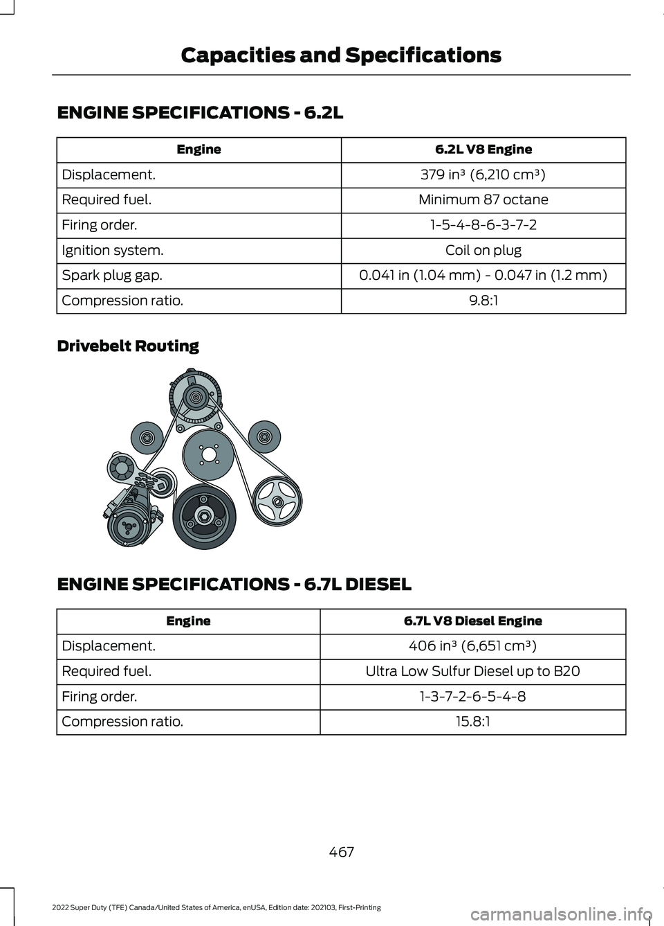 FORD SUPER DUTY 2022  Owners Manual ENGINE SPECIFICATIONS - 6.2L
6.2L V8 Engine
Engine
379 in³ (6,210 cm³)
Displacement.
Minimum 87 octane
Required fuel.
1-5-4-8-6-3-7-2
Firing order.
Coil on plug
Ignition system.
0.041 in (1.04 mm) -