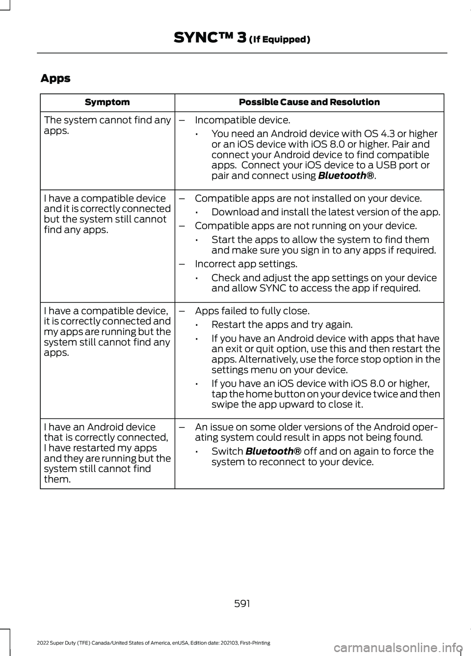 FORD SUPER DUTY 2022 Owners Manual Apps
Possible Cause and Resolution
Symptom
The system cannot find any
apps. –
Incompatible device.
•You need an Android device with OS 4.3 or higher
or an iOS device with iOS 8.0 or higher. Pair a FORD SUPER DUTY 2022 Owners Manual Apps
Possible Cause and Resolution
Symptom
The system cannot find any
apps. –
Incompatible device.
•You need an Android device with OS 4.3 or higher
or an iOS device with iOS 8.0 or higher. Pair a