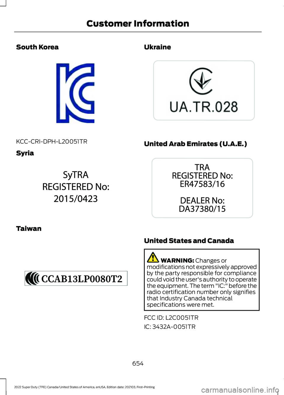 FORD SUPER DUTY 2022  Owners Manual South Korea
KCC-CRI-DPH-L20051TR
Syria
Taiwan Ukraine
United Arab Emirates (U.A.E.)
United States and Canada
WARNING: Changes or
modifications not expressively approved
by the party responsible for co
