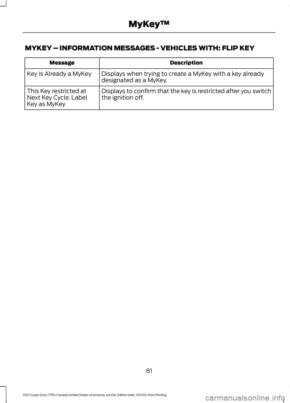 FORD SUPER DUTY 2022  Owners Manual MYKEY – INFORMATION MESSAGES - VEHICLES WITH: FLIP KEY
Description
Message
Displays when trying to create a MyKey with a key already
designated as a MyKey.
Key is Already a MyKey
Displays to confirm