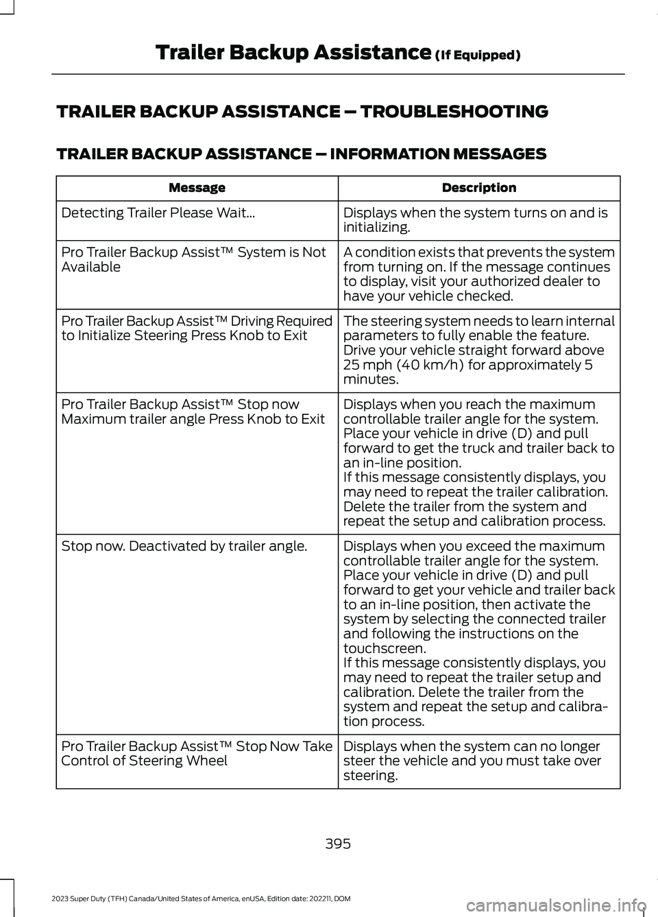 FORD SUPER DUTY 2023 Owners Manual TRAILER BACKUP ASSISTANCE – TROUBLESHOOTING
TRAILER BACKUP ASSISTANCE – INFORMATION MESSAGES
DescriptionMessage
Displays when the system turns on and isinitializing.Detecting Trailer Please Wait FORD SUPER DUTY 2023 Owners Manual TRAILER BACKUP ASSISTANCE – TROUBLESHOOTING
TRAILER BACKUP ASSISTANCE – INFORMATION MESSAGES
DescriptionMessage
Displays when the system turns on and isinitializing.Detecting Trailer Please Wait