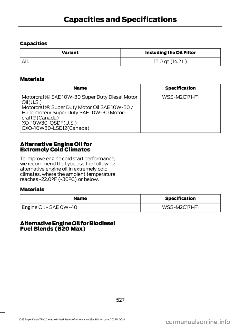 FORD SUPER DUTY 2023  Owners Manual Capacities
Including the Oil FilterVariant
15.0 qt (14.2 L)All.
Materials
SpecificationName
WSS-M2C171-F1Motorcraft® SAE 10W-30 Super Duty Diesel MotorOil(U.S.)Motorcraft® Super Duty Motor Oil SAE 1