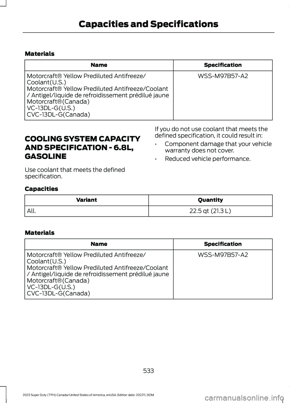 FORD SUPER DUTY 2023  Owners Manual Materials
SpecificationName
WSS-M97B57-A2Motorcraft® Yellow Prediluted Antifreeze/Coolant(U.S.)Motorcraft® Yellow Prediluted Antifreeze/Coolant/ Antigel/liquide de refroidissement prédilué jauneMo