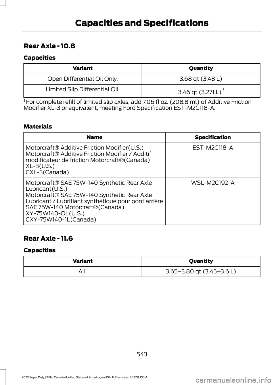 FORD SUPER DUTY 2023  Owners Manual Rear Axle - 10.8
Capacities
QuantityVariant
3.68 qt (3.48 L)Open Differential Oil Only.
3.46 qt (3.271 L)1Limited Slip Differential Oil.
1 For complete refill of limited slip axles, add 7.06 fl oz. (2
