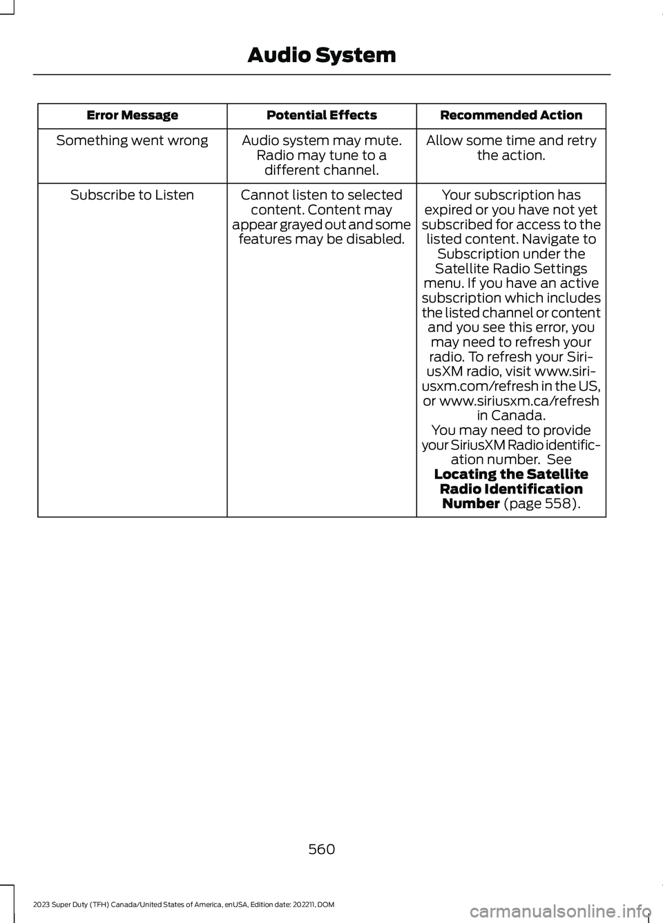 FORD SUPER DUTY 2023  Owners Manual Recommended ActionPotential EffectsError Message
Allow some time and retrythe action.Audio system may mute.Radio may tune to adifferent channel.
Something went wrong
Your subscription hasexpired or yo
