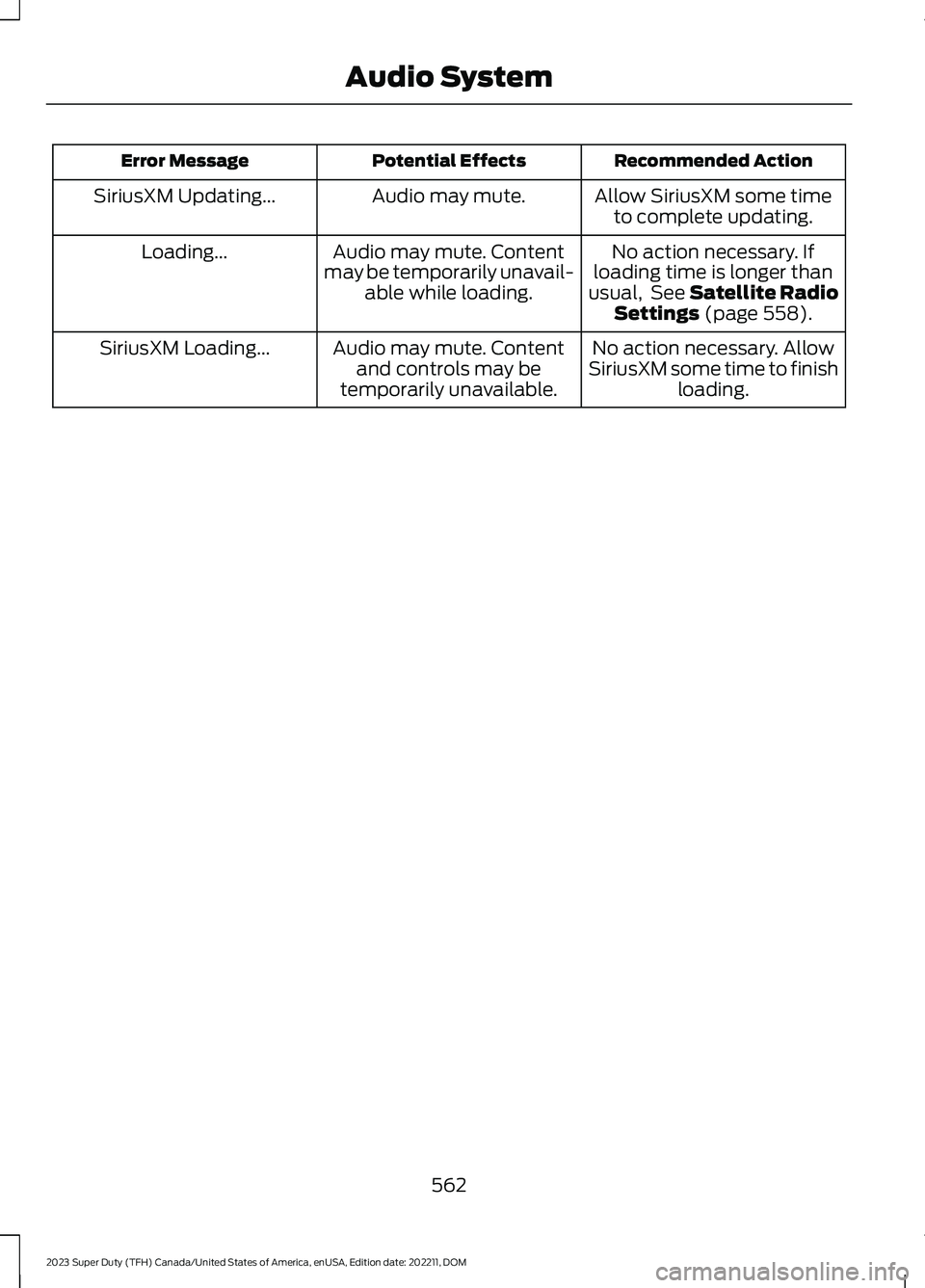 FORD SUPER DUTY 2023  Owners Manual Recommended ActionPotential EffectsError Message
Allow SiriusXM some timeto complete updating.Audio may mute.SiriusXM Updating...
No action necessary. Ifloading time is longer thanusual, See Satellite
