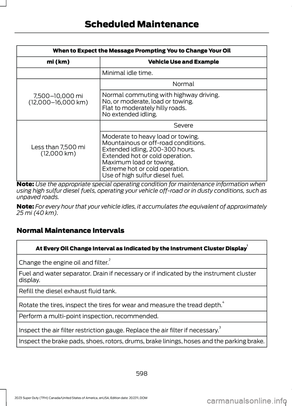 FORD SUPER DUTY 2023 Owners Manual When to Expect the Message Prompting You to Change Your Oil
Vehicle Use and Examplemi (km)
Minimal idle time.
Normal
7,500–10,000 mi(12,000–16,000 km)
Normal commuting with highway driving.No, or FORD SUPER DUTY 2023 Owners Manual When to Expect the Message Prompting You to Change Your Oil
Vehicle Use and Examplemi (km)
Minimal idle time.
Normal
7,500–10,000 mi(12,000–16,000 km)
Normal commuting with highway driving.No, or