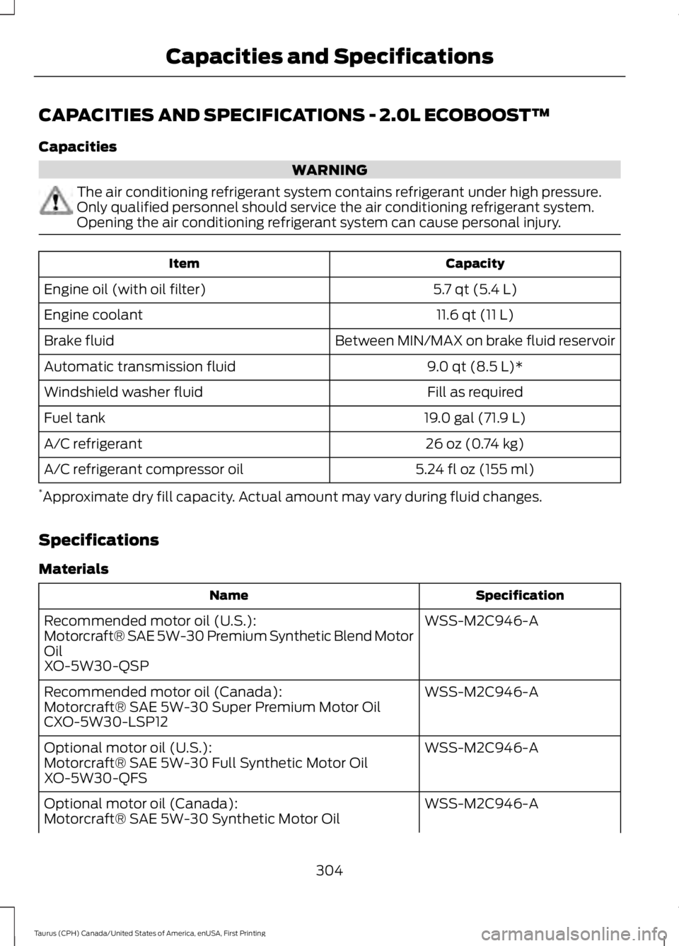 FORD TAURUS 2017 Owners Manual CAPACITIES AND SPECIFICATIONS - 2.0L ECOBOOST™
Capacities
WARNING
The air conditioning refrigerant system contains refrigerant under high pressure.Only qualified personnel should service the air con FORD TAURUS 2017 Owners Manual CAPACITIES AND SPECIFICATIONS - 2.0L ECOBOOST™
Capacities
WARNING
The air conditioning refrigerant system contains refrigerant under high pressure.Only qualified personnel should service the air con