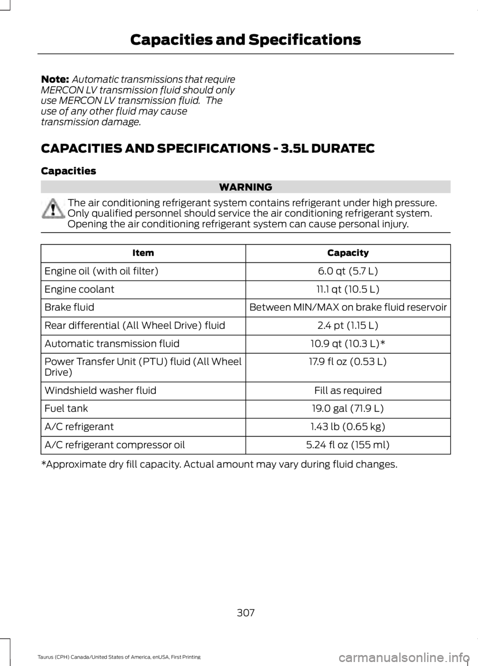 FORD TAURUS 2017 Owners Manual Note: Automatic transmissions that requireMERCON LV transmission fluid should onlyuse MERCON LV transmission fluid. Theuse of any other fluid may causetransmission damage.
CAPACITIES AND SPECIFICATIO FORD TAURUS 2017 Owners Manual Note: Automatic transmissions that requireMERCON LV transmission fluid should onlyuse MERCON LV transmission fluid. Theuse of any other fluid may causetransmission damage.
CAPACITIES AND SPECIFICATIO