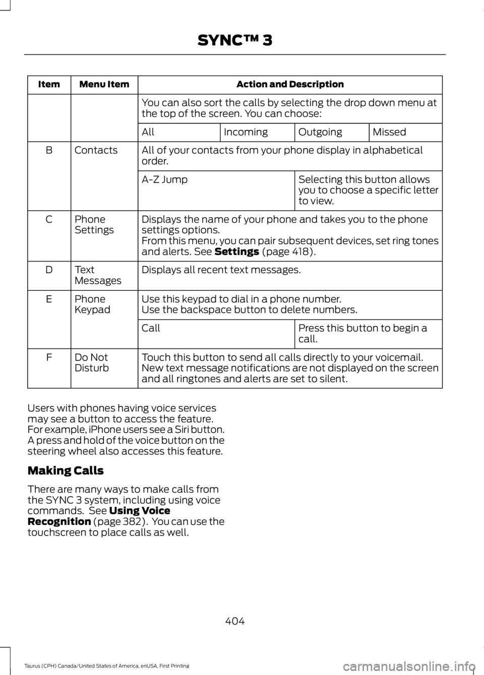 FORD TAURUS 2017 Owners Manual Action and DescriptionMenu ItemItem
You can also sort the calls by selecting the drop down menu atthe top of the screen. You can choose:
MissedOutgoingIncomingAll
All of your contacts from your phone FORD TAURUS 2017 Owners Manual Action and DescriptionMenu ItemItem
You can also sort the calls by selecting the drop down menu atthe top of the screen. You can choose:
MissedOutgoingIncomingAll
All of your contacts from your phone