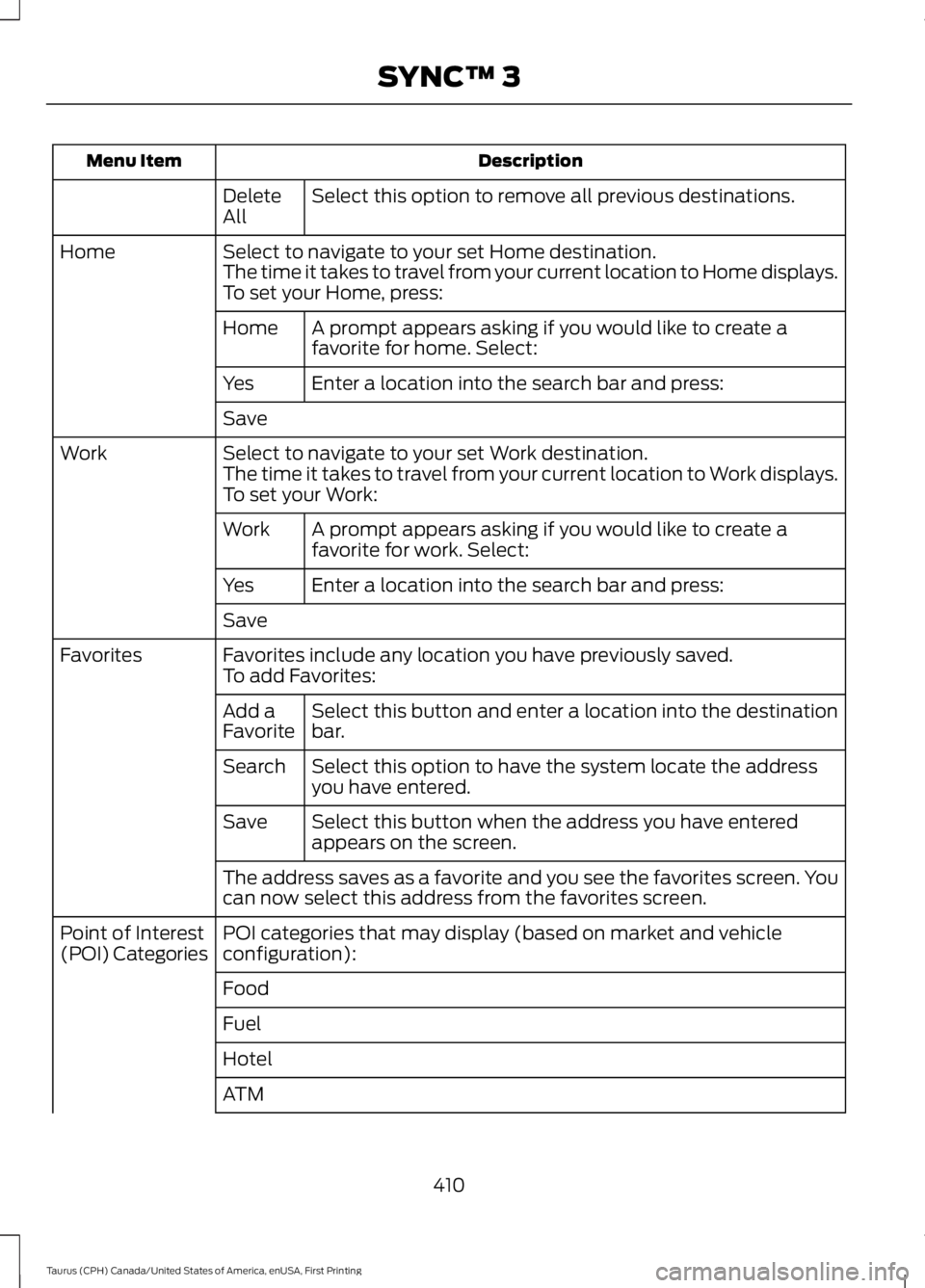 FORD TAURUS 2017 Owners Manual DescriptionMenu Item
Select this option to remove all previous destinations.DeleteAll
Select to navigate to your set Home destination.HomeThe time it takes to travel from your current location to Home FORD TAURUS 2017 Owners Manual DescriptionMenu Item
Select this option to remove all previous destinations.DeleteAll
Select to navigate to your set Home destination.HomeThe time it takes to travel from your current location to Home