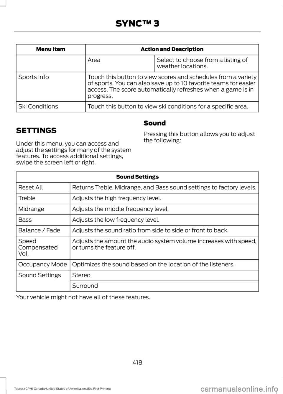 FORD TAURUS 2017 Owners Manual Action and DescriptionMenu Item
Select to choose from a listing ofweather locations.Area
Touch this button to view scores and schedules from a varietyof sports. You can also save up to 10 favorite tea FORD TAURUS 2017 Owners Manual Action and DescriptionMenu Item
Select to choose from a listing ofweather locations.Area
Touch this button to view scores and schedules from a varietyof sports. You can also save up to 10 favorite tea
