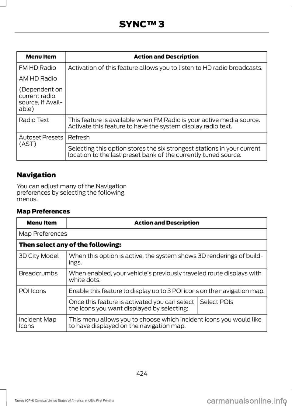 FORD TAURUS 2017 Owners Manual Action and DescriptionMenu Item
Activation of this feature allows you to listen to HD radio broadcasts.FM HD Radio
AM HD Radio
(Dependent oncurrent radiosource, If Avail-able)
This feature is availabl FORD TAURUS 2017 Owners Manual Action and DescriptionMenu Item
Activation of this feature allows you to listen to HD radio broadcasts.FM HD Radio
AM HD Radio
(Dependent oncurrent radiosource, If Avail-able)
This feature is availabl