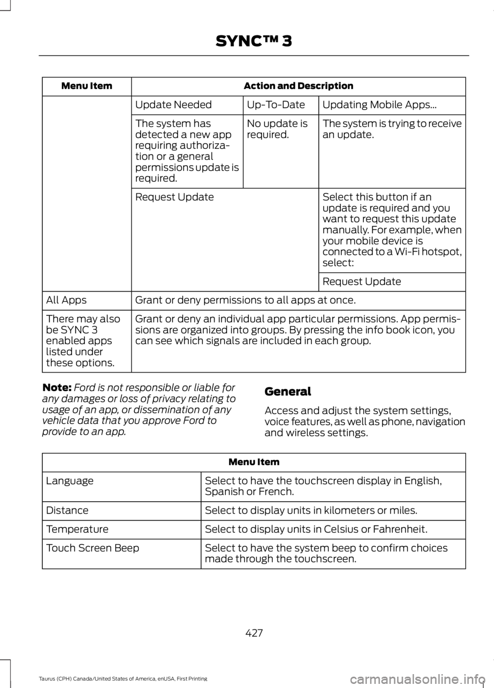 FORD TAURUS 2017 Owners Manual Action and DescriptionMenu Item
Updating Mobile Apps…Up-To-DateUpdate Needed
The system is trying to receivean update.No update isrequired.The system hasdetected a new apprequiring authoriza-tion or FORD TAURUS 2017 Owners Manual Action and DescriptionMenu Item
Updating Mobile Apps…Up-To-DateUpdate Needed
The system is trying to receivean update.No update isrequired.The system hasdetected a new apprequiring authoriza-tion or