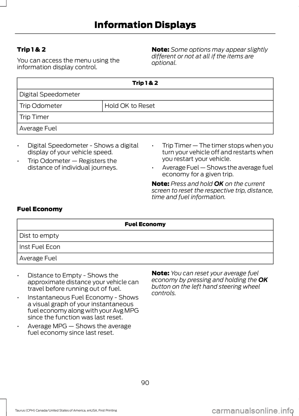 FORD TAURUS 2017 Owners Manual Trip 1 & 2
You can access the menu using theinformation display control.
Note:Some options may appear slightlydifferent or not at all if the items areoptional.
Trip 1 & 2
Digital Speedometer
Hold OK t FORD TAURUS 2017 Owners Manual Trip 1 & 2
You can access the menu using theinformation display control.
Note:Some options may appear slightlydifferent or not at all if the items areoptional.
Trip 1 & 2
Digital Speedometer
Hold OK t