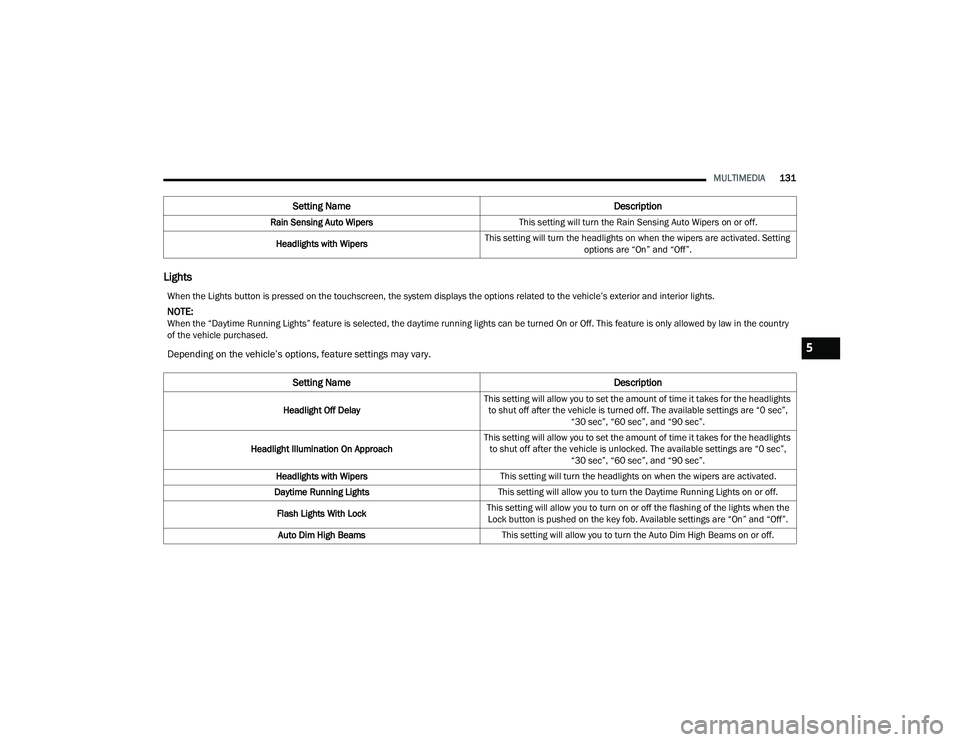 DODGE CHARGER 2022  Owners Manual 
MULTIMEDIA131
Lights
Rain Sensing Auto Wipers This setting will turn the Rain Sensing Auto Wipers on or off.
Headlights with Wipers This setting will turn the headlights on when the wipers are activa