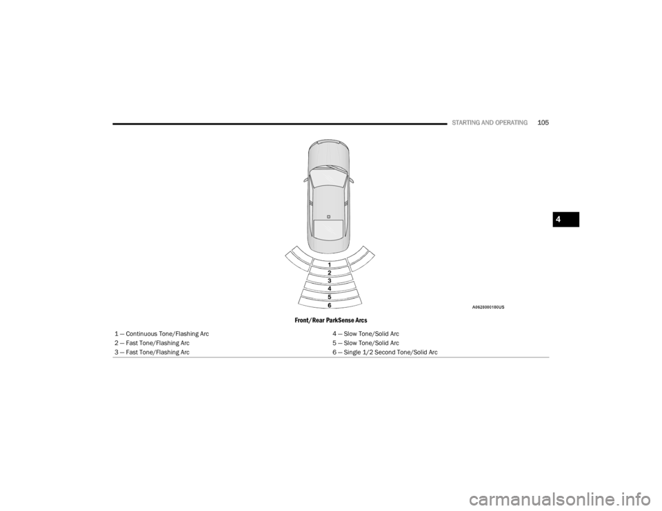 DODGE CHALLENGER 2021  Owners Manual 
STARTING AND OPERATING105
Front/Rear ParkSense Arcs
1 — Continuous Tone/Flashing Arc 4 — Slow Tone/Solid Arc
2 — Fast Tone/Flashing Arc 5 — Slow Tone/Solid Arc
3 — Fast Tone/Flashing Arc 6 