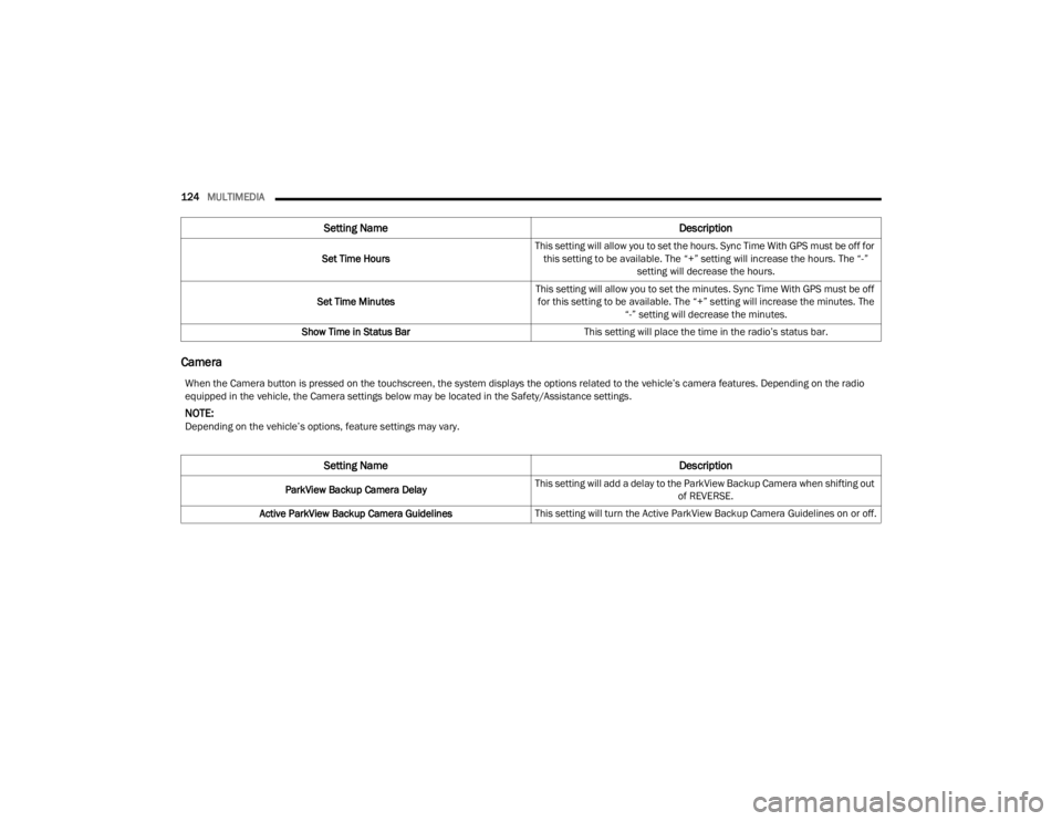 DODGE CHALLENGER 2021  Owners Manual 
124MULTIMEDIA  
Camera
Set Time Hours This setting will allow you to set the hours. Sync Time With GPS must be off for 
this setting to be available. The “+” setting will increase the hours. The 