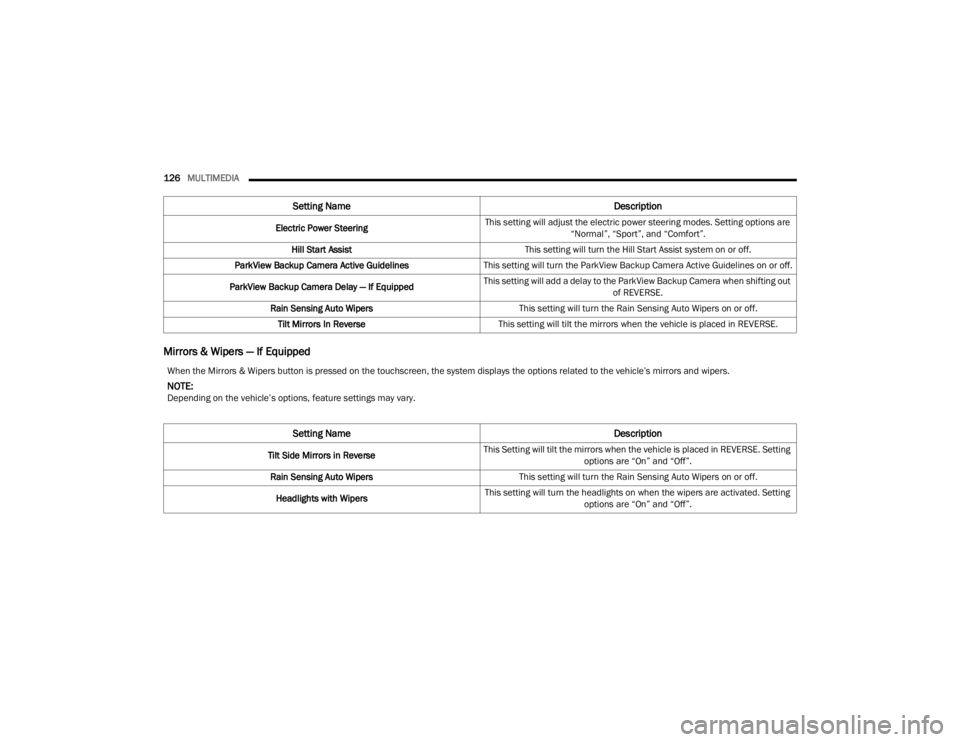 DODGE CHALLENGER 2021  Owners Manual 
126MULTIMEDIA  
Mirrors & Wipers — If Equipped
Electric Power Steering This setting will adjust the electric power steering modes. Setting options are 
“Normal”, “Sport”, and “Comfort”.