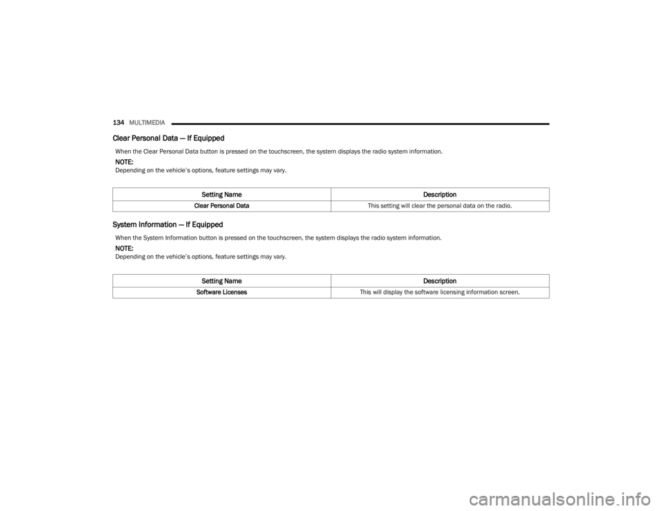 DODGE CHALLENGER 2021  Owners Manual 
134MULTIMEDIA  
Clear Personal Data — If Equipped
System Information — If Equipped
When the Clear Personal Data button is pressed on the touchscreen, the system displays the radio system informat