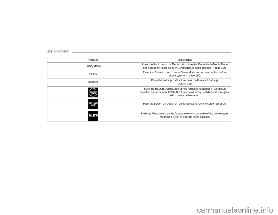 DODGE CHALLENGER 2021  Owners Manual 
136MULTIMEDIA  
Feature Description
Radio/MediaPress the Radio button or Media button to enter Radio Mode/Media Mode 
and access the radio functions and external audio sources  Ú page 139.
Phone Pre