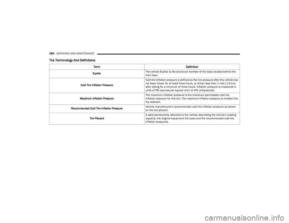 DODGE CHALLENGER 2021  Owners Manual 
284SERVICING AND MAINTENANCE  
Tire Terminology And Definitions
Term Definition
B-pillarThe vehicle B-pillar is the structural member of the body located behind the 
front door.
Cold Tire Inflation P