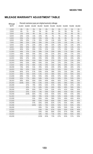 Page 190