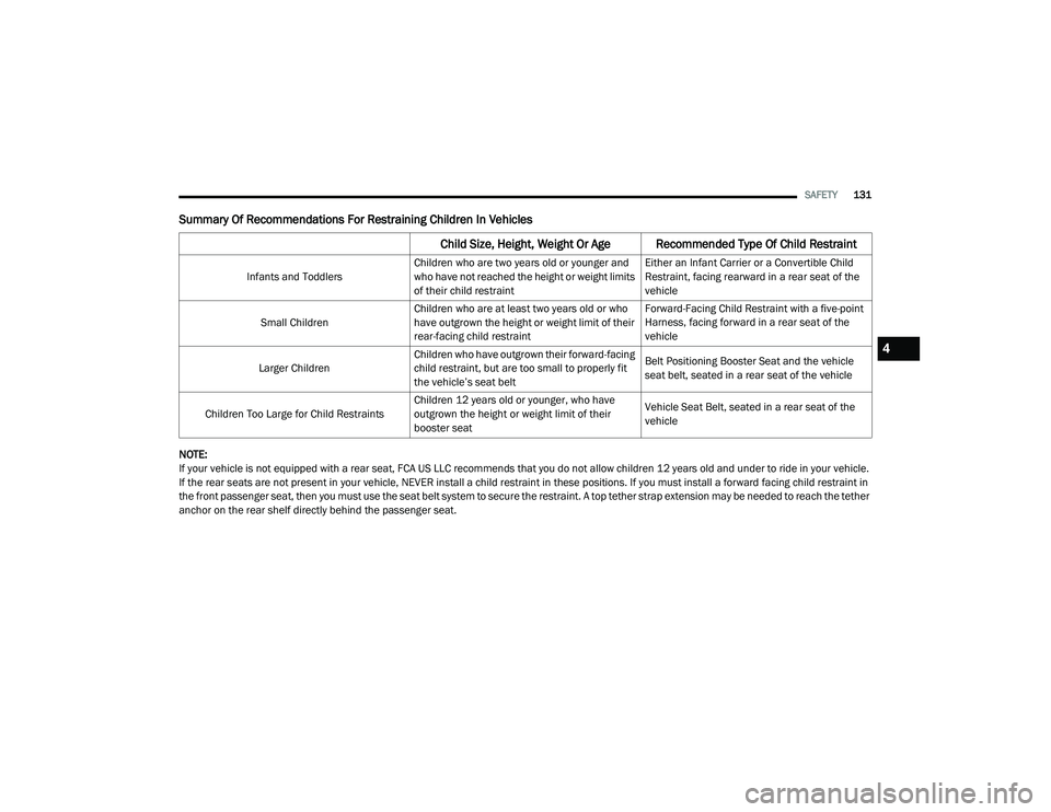 DODGE CHALLENGER 2020  Owners Manual 
SAFETY131
Summary Of Recommendations For Restraining Children In Vehicles
NOTE:
If your vehicle is not equipped with a rear seat, FCA US LLC recommends that you do not allow children 12 years old and