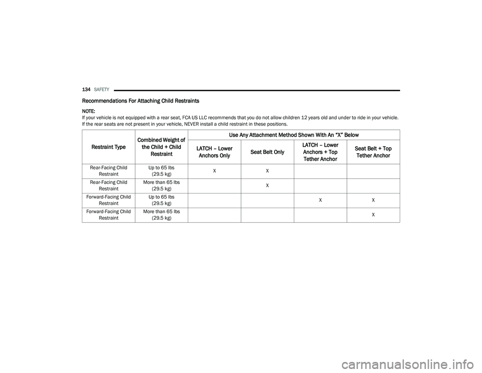 DODGE CHALLENGER 2020  Owners Manual 
134SAFETY  
Recommendations For Attaching Child Restraints
NOTE:
If your vehicle is not equipped with a rear seat, FCA US LLC recommends that you do not allow children 12 years old and under to ride 