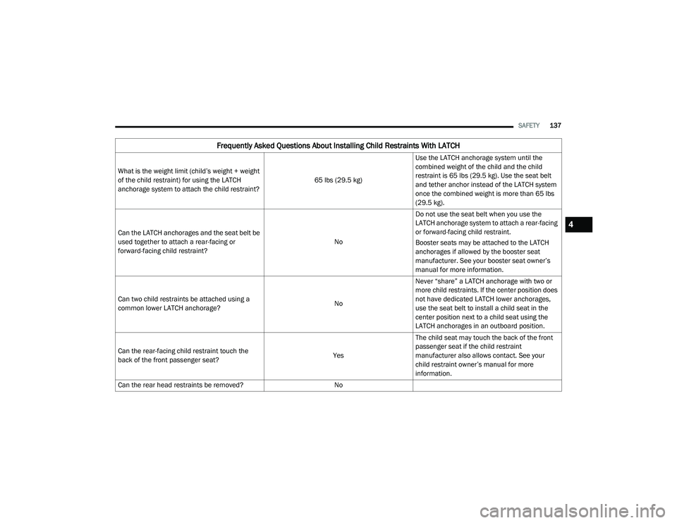 DODGE CHALLENGER 2020  Owners Manual 
SAFETY137
Frequently Asked Questions About Installing Child Restraints With LATCH
What is the weight limit (child’s weight + weight 
of the child restraint) for using the LATCH 
anchorage system to