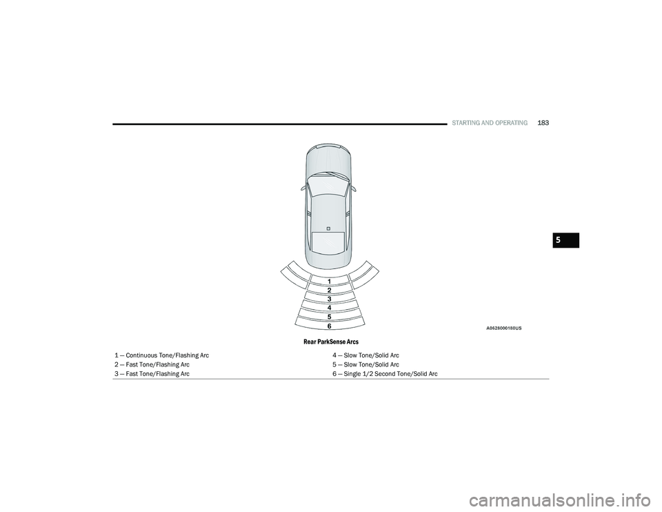 DODGE CHALLENGER 2020  Owners Manual 
STARTING AND OPERATING183
Rear ParkSense Arcs
1 — Continuous Tone/Flashing Arc 4 — Slow Tone/Solid Arc
2 — Fast Tone/Flashing Arc 5 — Slow Tone/Solid Arc
3 — Fast Tone/Flashing Arc 6 — Si