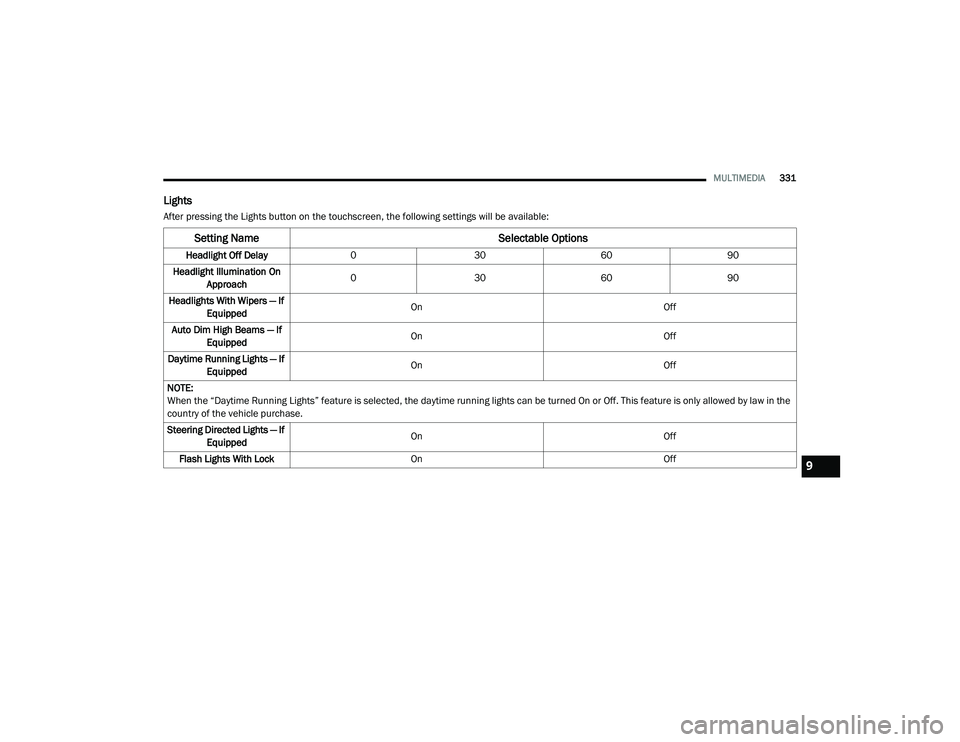 DODGE CHALLENGER 2020  Owners Manual 
MULTIMEDIA331
Lights
After pressing the Lights button on the touchscreen, the following settings will be available:
Setting Name Selectable Options
Headlight Off Delay030 6090
Headlight Illumination 