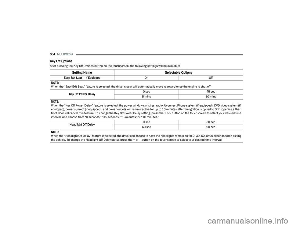 DODGE CHALLENGER 2020  Owners Manual 
334MULTIMEDIA  
Key Off Options
After pressing the Key Off Options button on the touchscreen, the following settings will be available:
Setting Name Selectable Options
Easy Exit Seat — If EquippedO