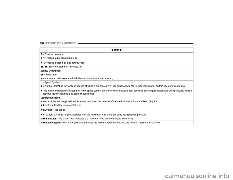DODGE CHARGER 2020 Owners Manual
288SERVICING AND MAINTENANCE
R = Construction code
"R" means radial construction, or
"D" means diagonal or bias construction
15, 16, 18 = Rim diameter in inches (in)
Service DODGE CHARGER 2020 Owners Manual
288SERVICING AND MAINTENANCE
R = Construction code
"R" means radial construction, or
"D" means diagonal or bias construction
15, 16, 18 = Rim diameter in inches (in)
Service