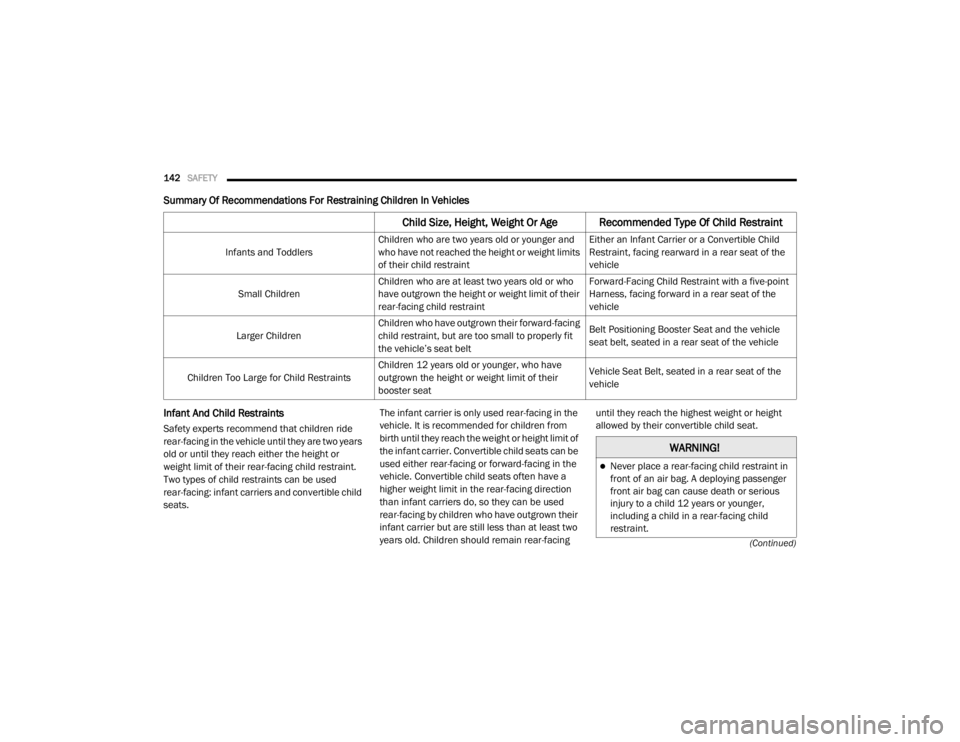 DODGE GRAND CARAVAN 2020  Owners Manual 
142SAFETY  
(Continued)
Summary Of Recommendations For Restraining Children In Vehicles
Infant And Child Restraints 
Safety experts recommend that children ride 
rear-facing in the vehicle until they