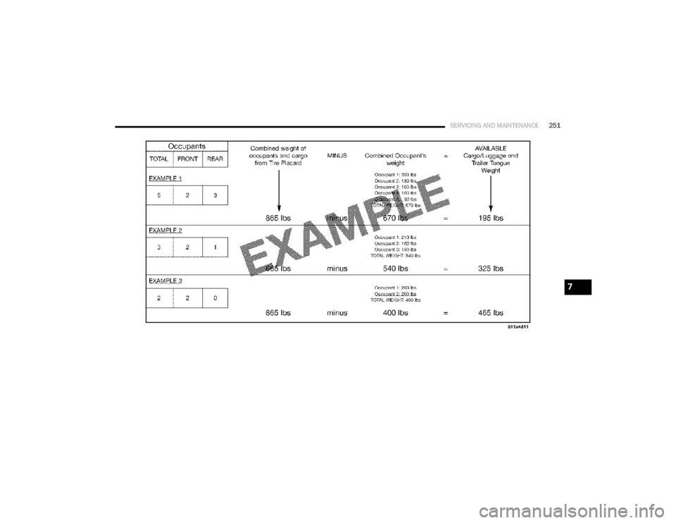 DODGE GRAND CARAVAN 2020  Owners Manual 
SERVICING AND MAINTENANCE251
7

20_RT_OM_EN_USC_t.book  Page 251   