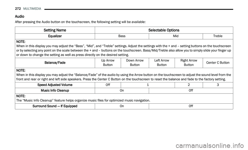 DODGE JOURNEY 2020 Owners Manual
272 MULTIMEDIA
Audio
After pressing the Audio button on the touchscreen, the following setting will be available:
Setting Name Selectable Options
EqualizerBassMidTreble
NOTE:
When in this di DODGE JOURNEY 2020 Owners Manual
272 MULTIMEDIA
Audio
After pressing the Audio button on the touchscreen, the following setting will be available:
Setting Name Selectable Options
EqualizerBassMidTreble
NOTE:
When in this di
