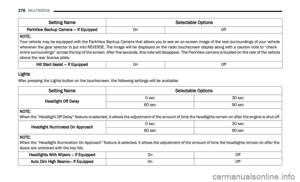 DODGE JOURNEY 2020  Owners Manual 
278   MULTIMEDIA     
Lights
After pressing the Lights button on the touchscreen, the following settings will be available:ParkView Backup Camera — If Equipped
OnOff
NOTE:  
Your vehicle may be equ